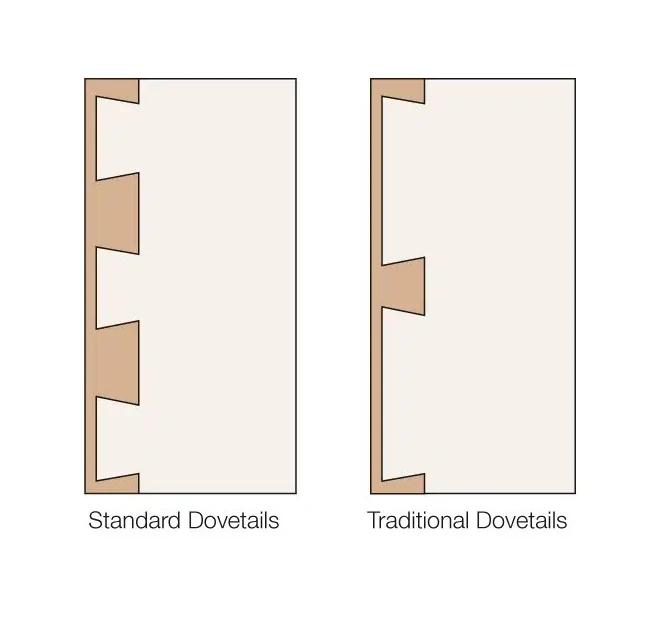 4. What Types Of Dovetail Joints Are There? image
